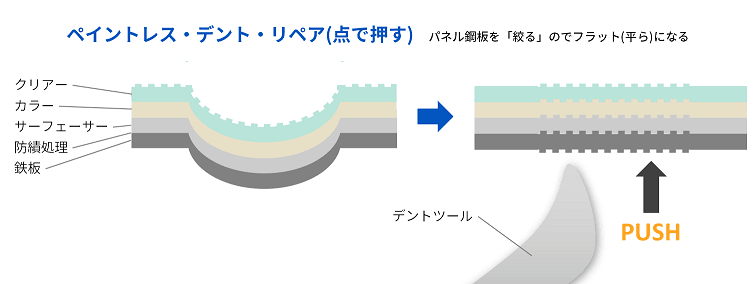 アドバンスコース【18カリキュラム】 初心者 ～ 上級者クラス　　JDS推奨