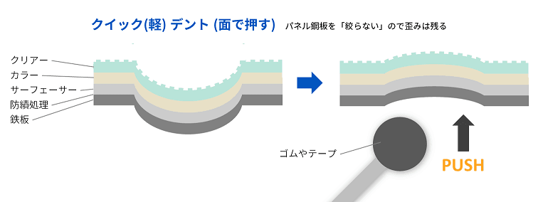 アドバンスコース【18カリキュラム】 初心者 ～ 上級者クラス　　JDS推奨